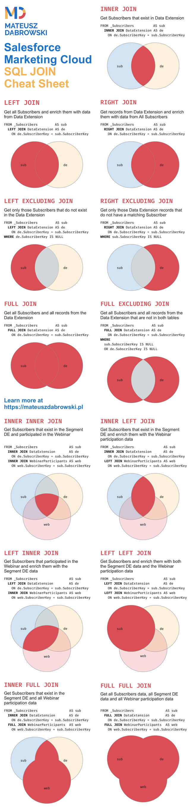 Salesforce Marketing Cloud SQL JOIN Cheat Sheet